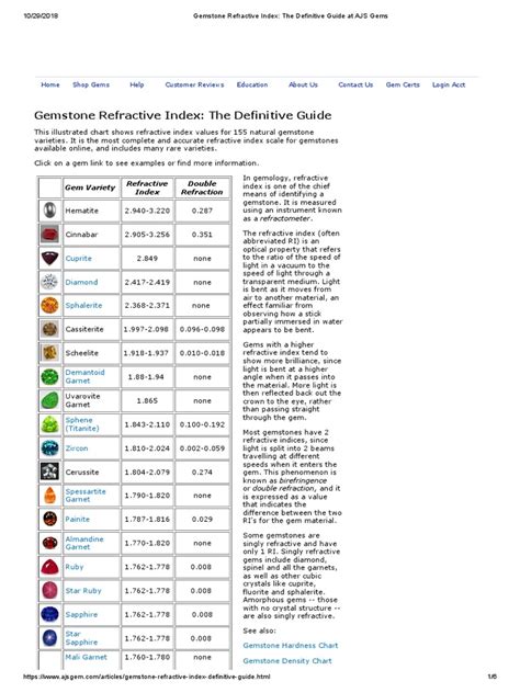 refractive index chart for gemstones